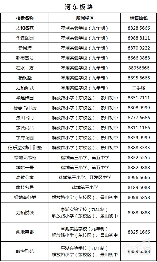 盐城的家长看过来最新全面准确的学区大盘点