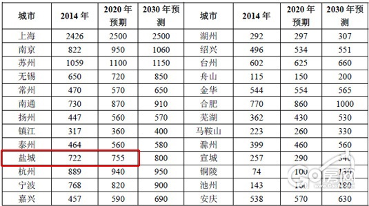 盐城市区常住人口_1833人;盐城、泰州等城市常住人口