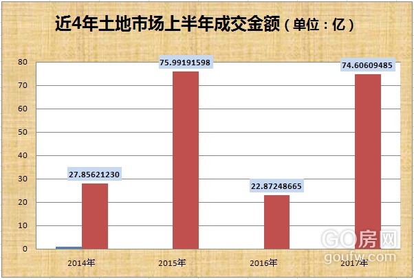 盐城gdp5900亿_最新全国城市GDP百强榜出炉,盐城排第几名(2)