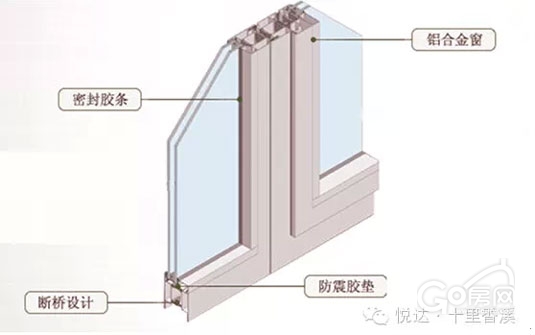 十里香溪『断桥铝合金外窗系统』解密