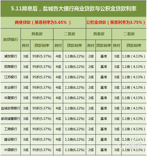 苏州买房公积全贷款利率2023_上海贷款买房利率_2017贷款买房利率